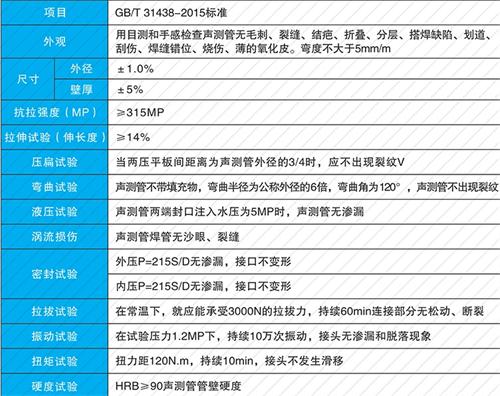 惠安钳压式声测管现货性能特点